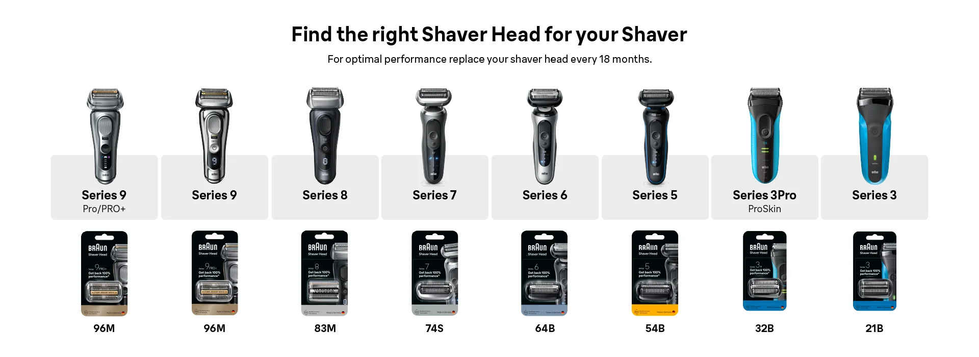 Shaver head comparison chart
